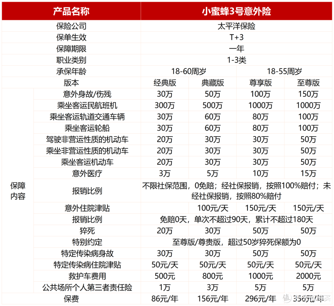 春运保险全攻略：如何用最少的钱，买最全的保障？