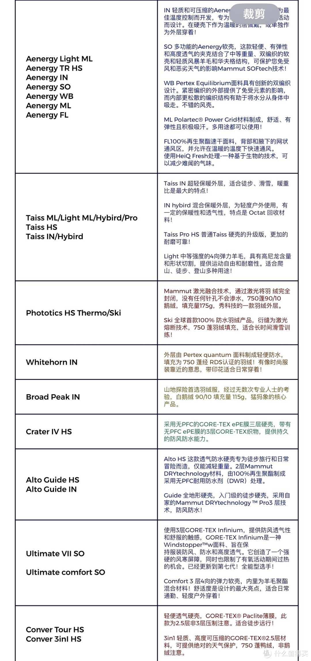 号称硬鸟软象的MAMMUT 猛犸象🦣，我感觉它才是诸葛卧龙！一篇文章了解下猛犸象！