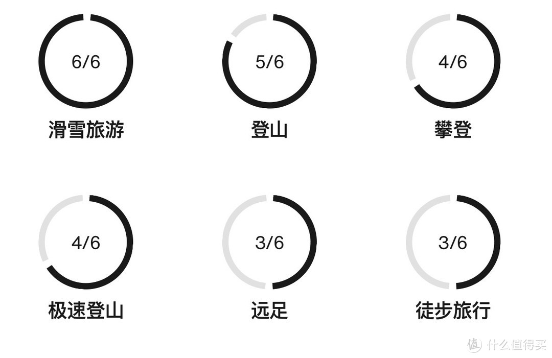 号称硬鸟软象的MAMMUT 猛犸象🦣，我感觉它才是诸葛卧龙！一篇文章了解下猛犸象！