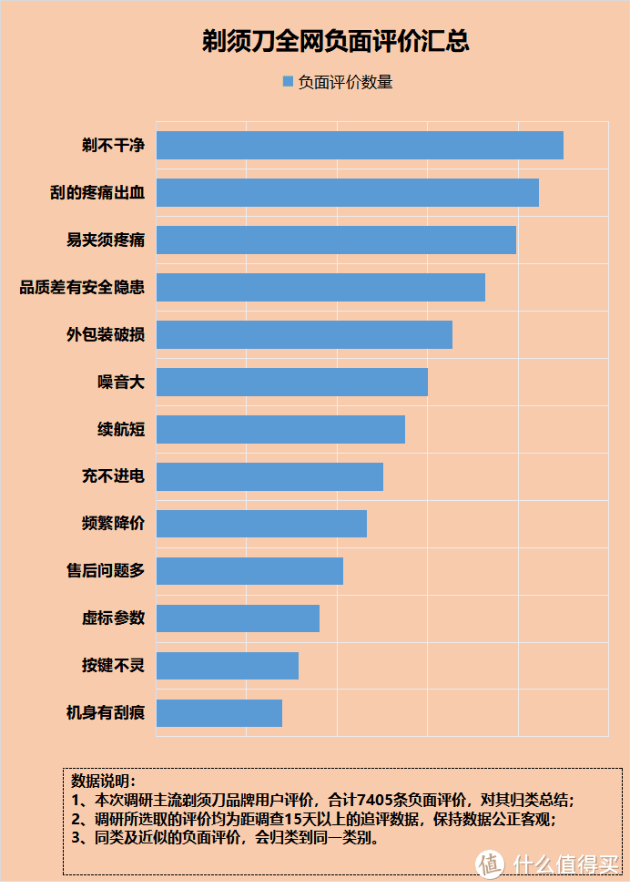 剃须刀的危害有什么？当心四种隐患副作用！