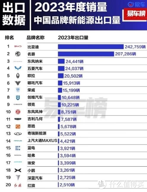 乌兹别克斯坦总统参观比亚迪，深入了解比亚迪产品及技术