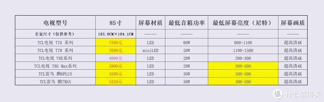 价格仅供参考