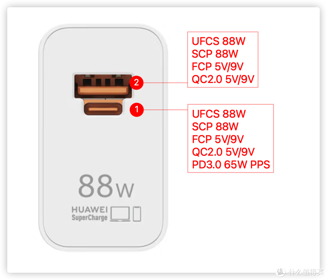 充电器别瞎买，这么买才不会踩坑