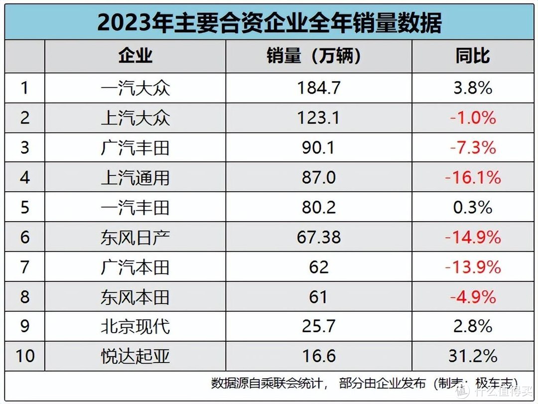 中国新能源汽车持续跑出发展“加速度”，比亚迪迎来跨越新突破！