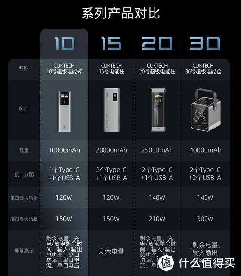 CUKTECH酷态科10号超级电能棒评测