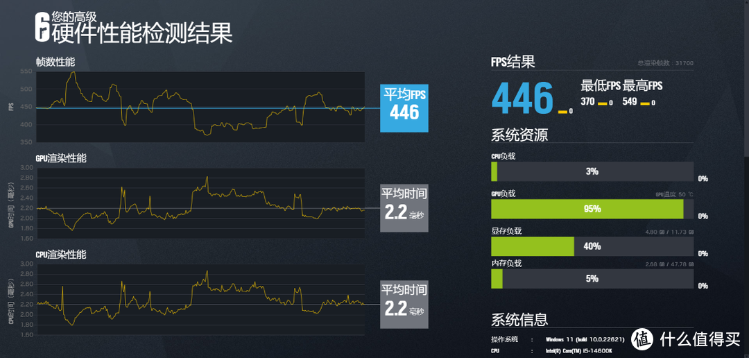 轻松8000MHz，容量也拉满！阿斯加特女武神D5-6800 24G*2内存搭配14600K装机实测