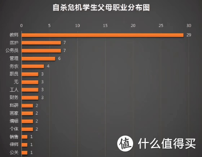 北大教授公布自杀学生父母职业分布, 让我想起了那组40年前中国孩子偷拍照