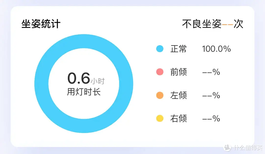 元萝卜&松下&欧普，3个价位3款护眼灯测评，告诉你它们的差别