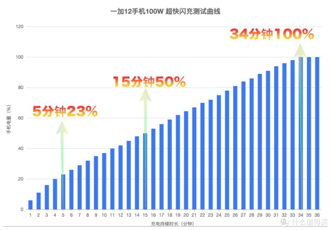 春节换新手机怎么选？四大热门旗舰手机盘点