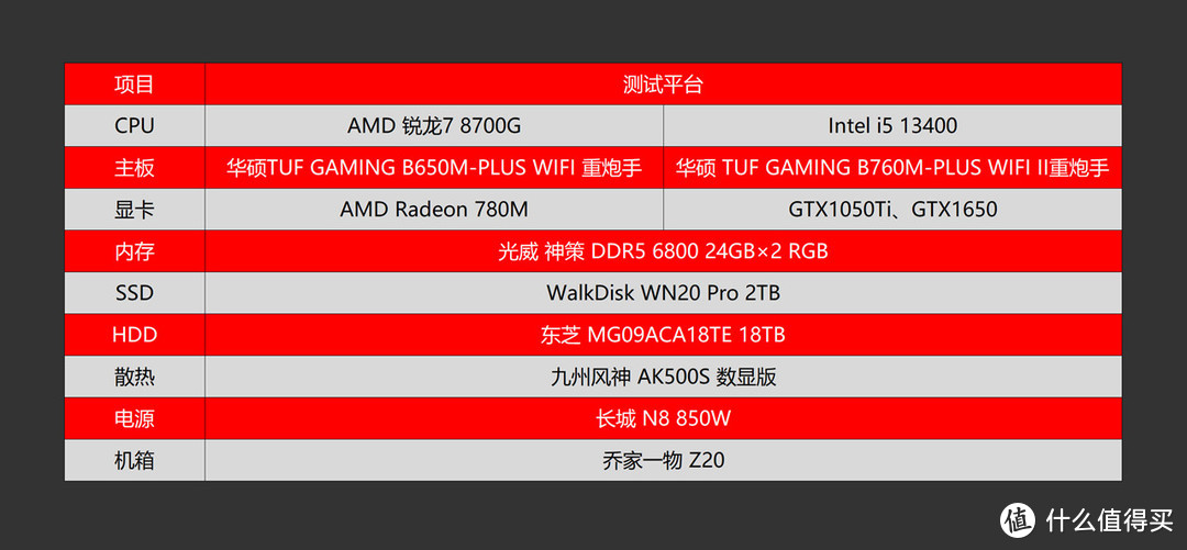 可完美取代入门级独显？AMD 锐龙7 8700G首发评测