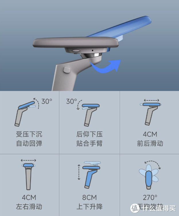 小米有品众筹滑越变轨工学椅，VTS运动系统+动态脊背拉伸，久坐也能健身