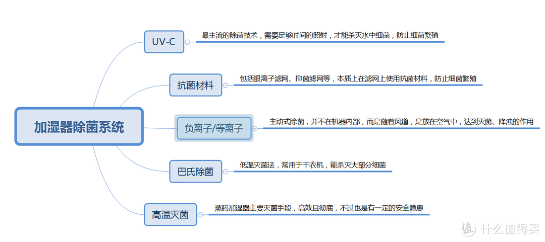 【12款大横评】100-5k全价位加湿器选购推荐丨家用加湿器应该怎么选？加湿器能不能加自来水？