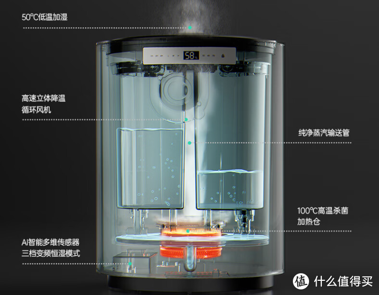 【12款大横评】100-5k全价位加湿器选购推荐丨家用加湿器应该怎么选？加湿器能不能加自来水？