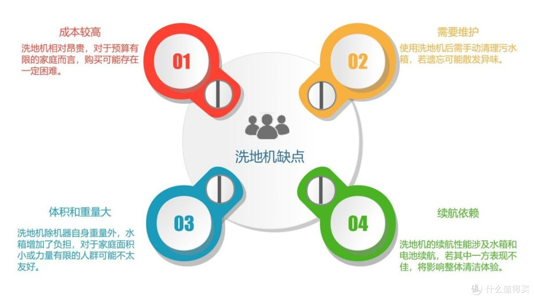 洗地机热门品牌测评|洗地机哪个牌子好：添可/希亦/追觅/石头/云鲸等洗地机哪个好？哪个牌子最值得入手