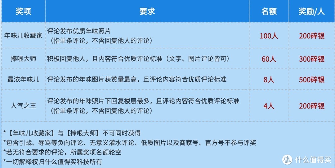 想要一个全是年味儿的评论区，算小张拿碎银求你们