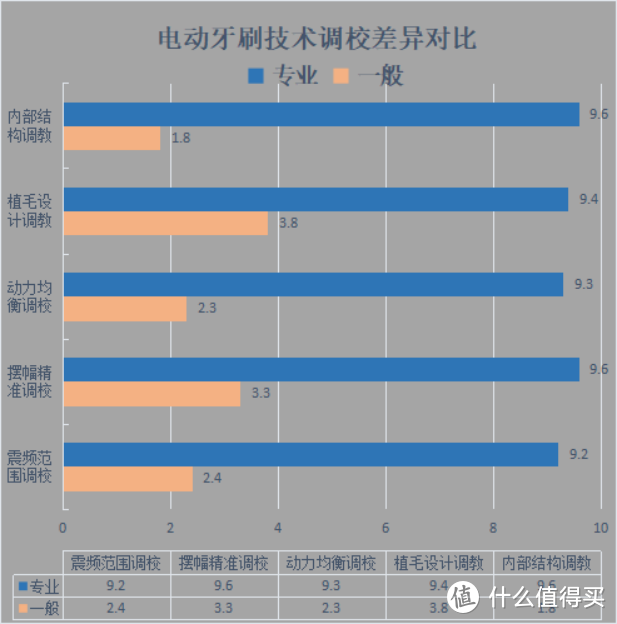 电动牙刷到底好不好？规避三大隐患圈套！