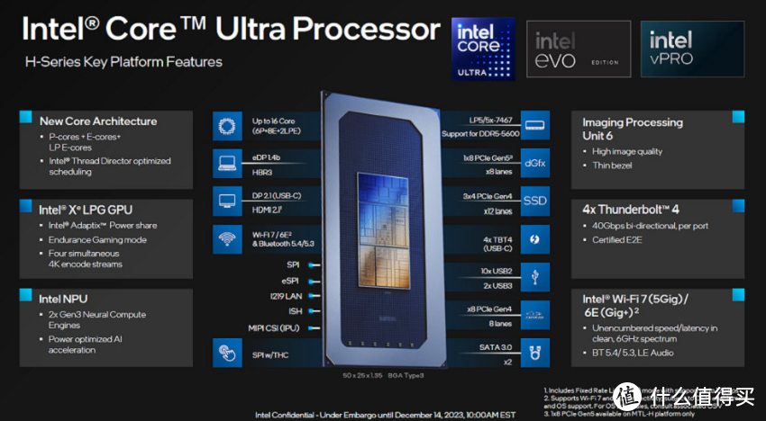 华硕无畏Pro15 测评全解：酷睿 Ultra 9 + RTX 4060 的全能 AI 轻薄本到底有多猛？