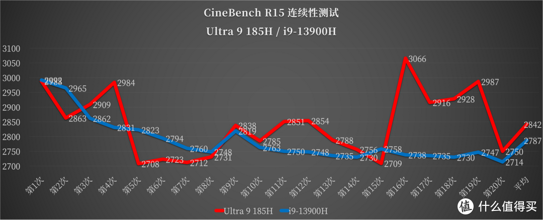 华硕无畏Pro15 测评全解：酷睿 Ultra 9 + RTX 4060 的全能 AI 轻薄本到底有多猛？