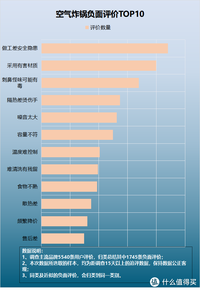 空气炸锅能致癌吗？千万慎用五大风险重灾区！