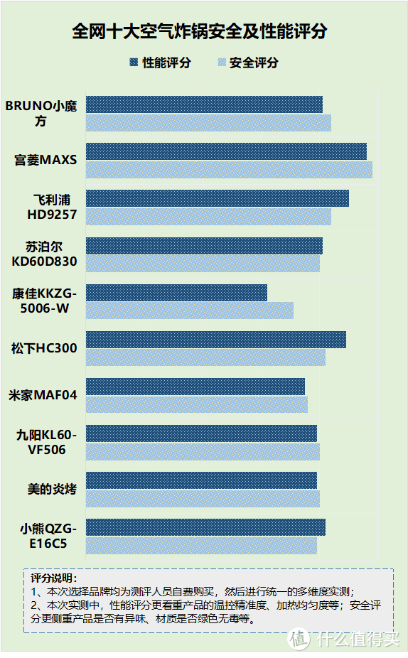 空气炸锅能致癌吗？千万慎用五大风险重灾区！