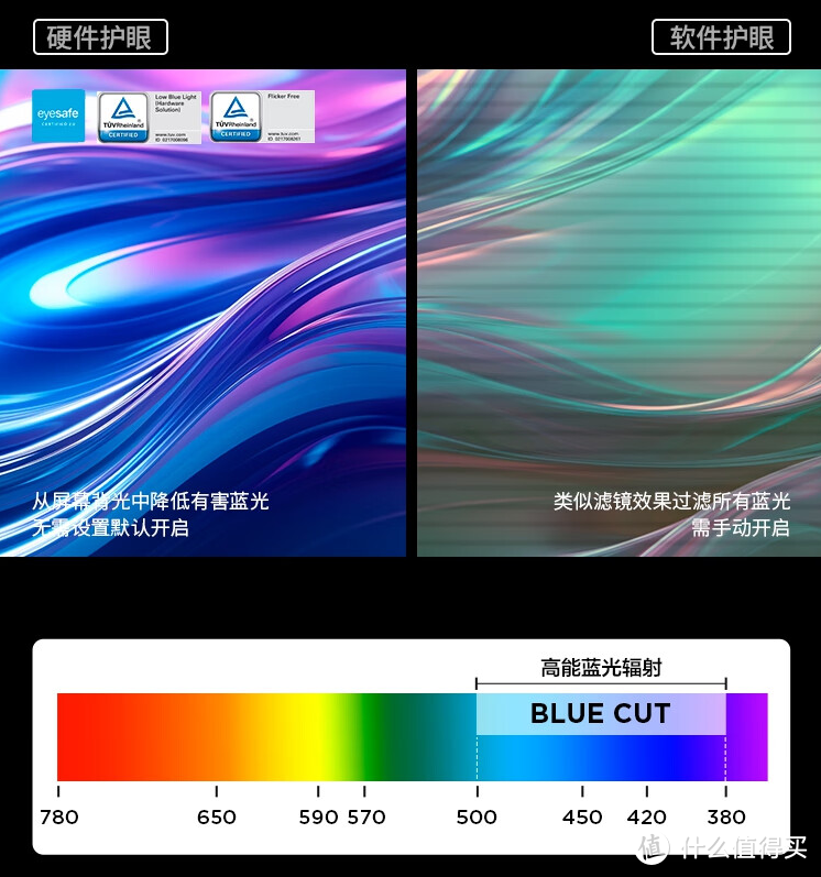 联想E24q-30显示器：2K超清硬件级护眼，100Hz高刷游戏办公俱佳