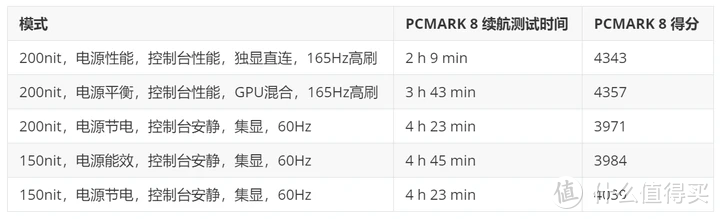 华硕天选 5 Pro 怎么样？真机首发测评 --- 至尊处理器 大屏窄边框 高颜值高性能的二次元游戏本