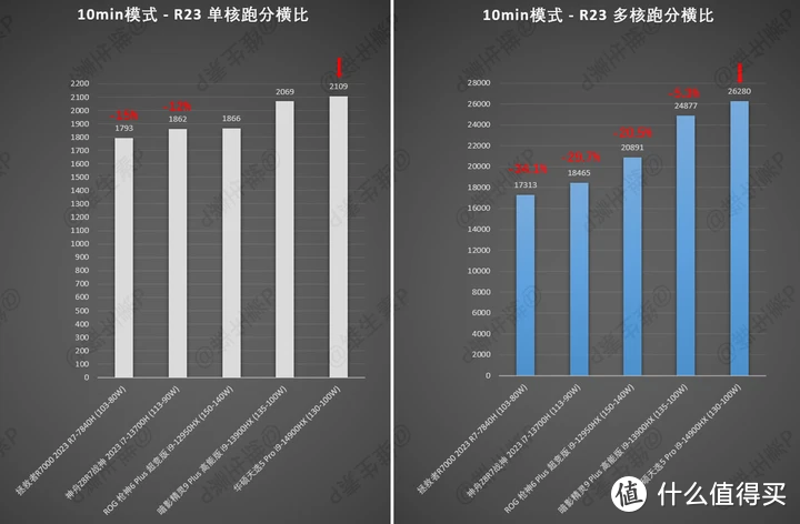 华硕天选 5 Pro 怎么样？真机首发测评 --- 至尊处理器 大屏窄边框 高颜值高性能的二次元游戏本