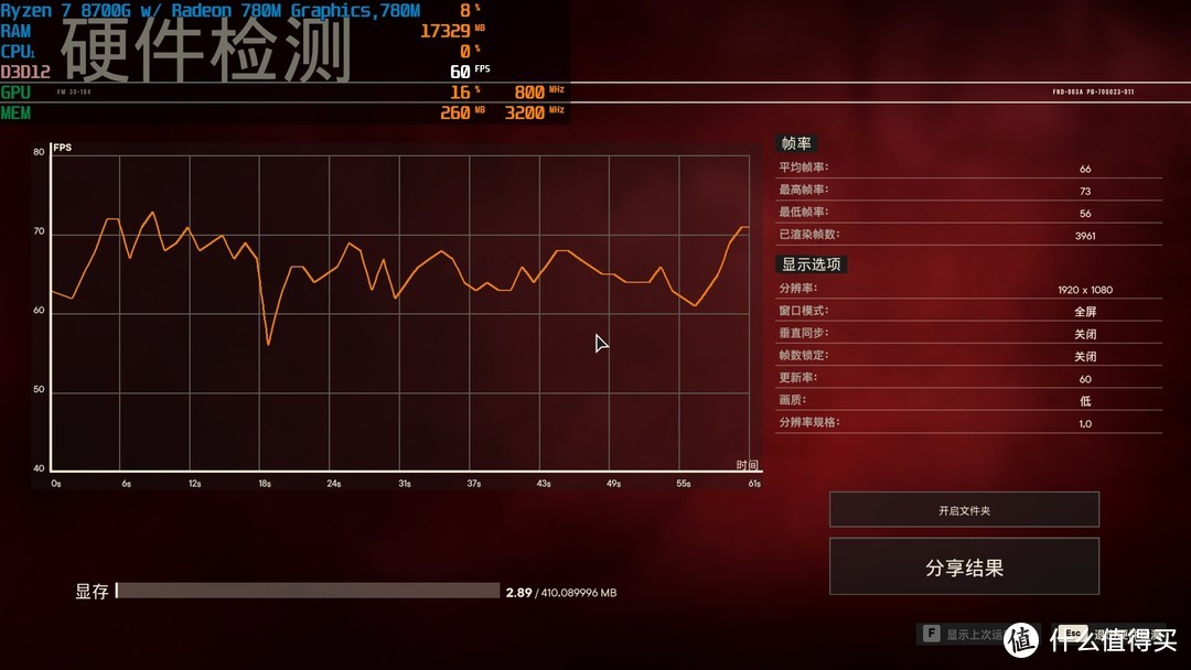 延续APU辉煌，AMD Ryzen7 8700G首发测试！