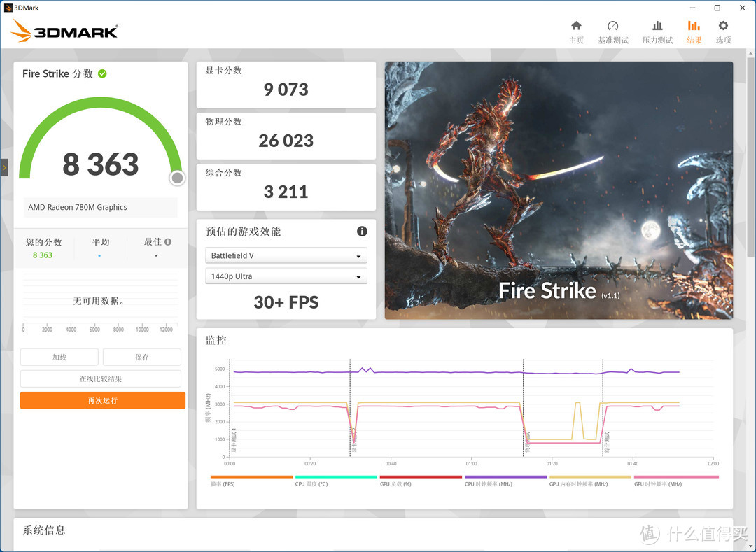 延续APU辉煌，AMD Ryzen7 8700G首发测试！