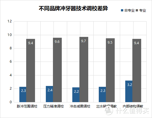 牙齿不好可以用冲牙器吗？防备四大隐患风险！