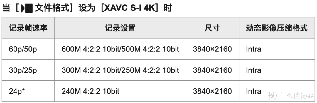 秒速2GB！惠普HP P900移动固态硬盘使用分享