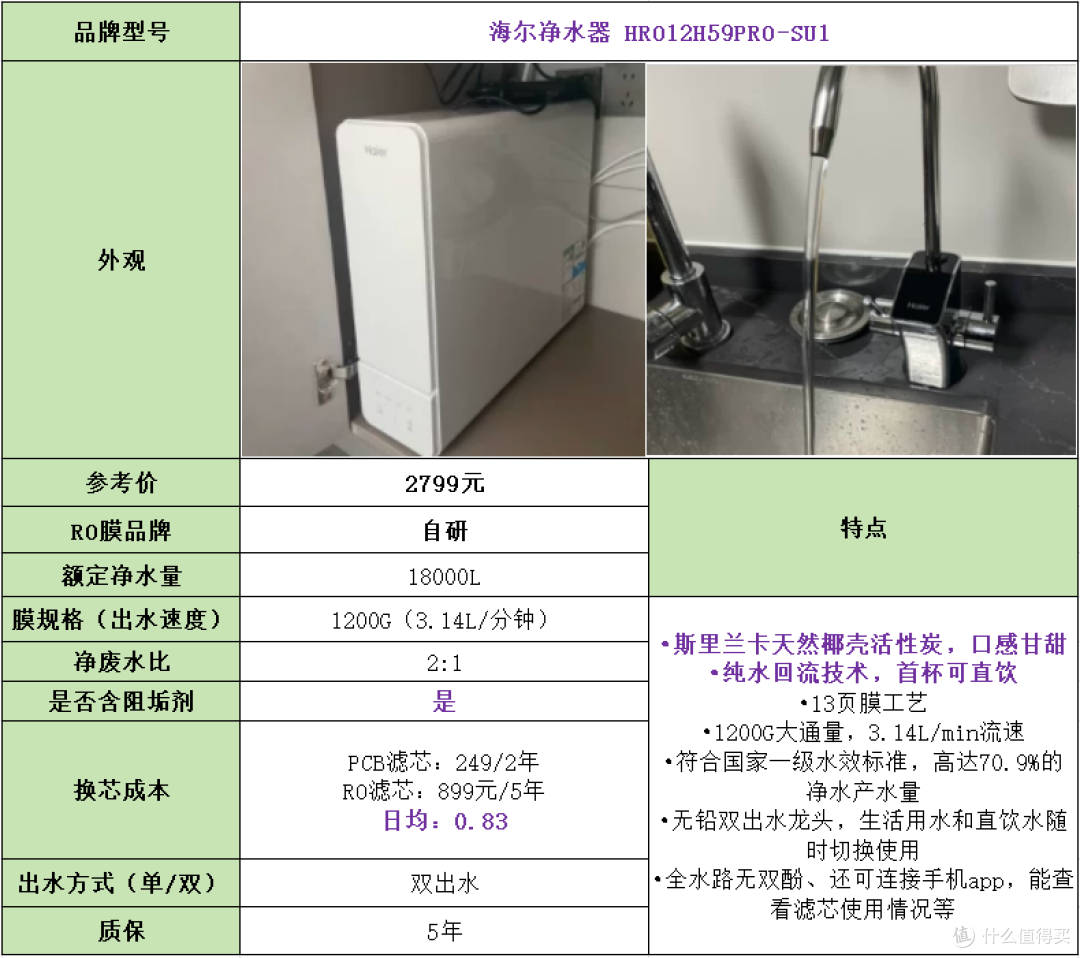 2024年高性价比家用净水器推荐，净水器应该怎么选？值得入手的净水器推荐
