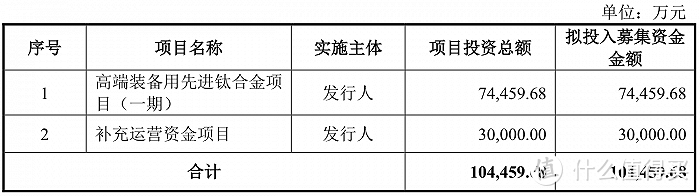 IPO观察：泽润新能，金天钛业两家企业即将上会