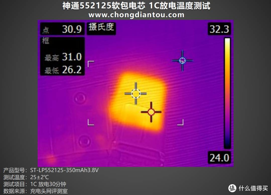 轻盈设计、卓越性能助力设备续航，神通552125软包电芯评测