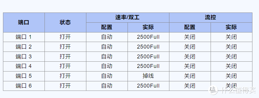 不被速度“卡脖子”，高性价比的顶级固态——宏碁暗影骑士 擎N7000