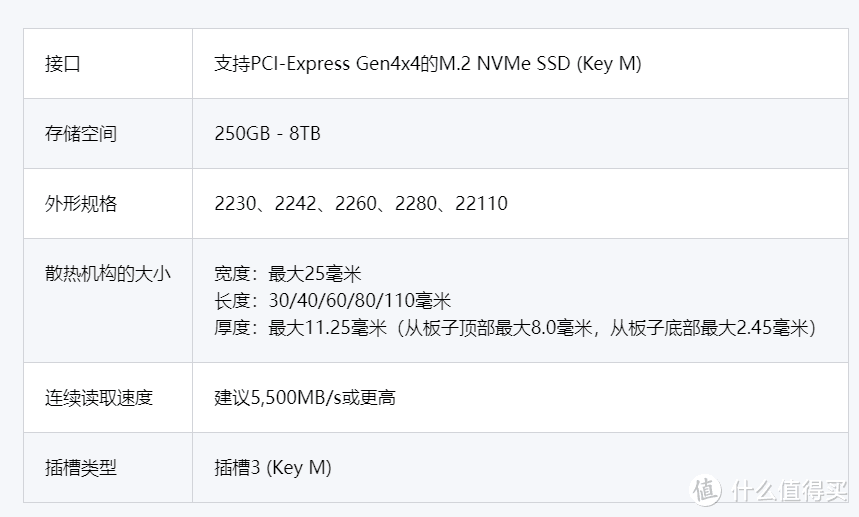 不被速度“卡脖子”，高性价比的顶级固态——宏碁暗影骑士 擎N7000