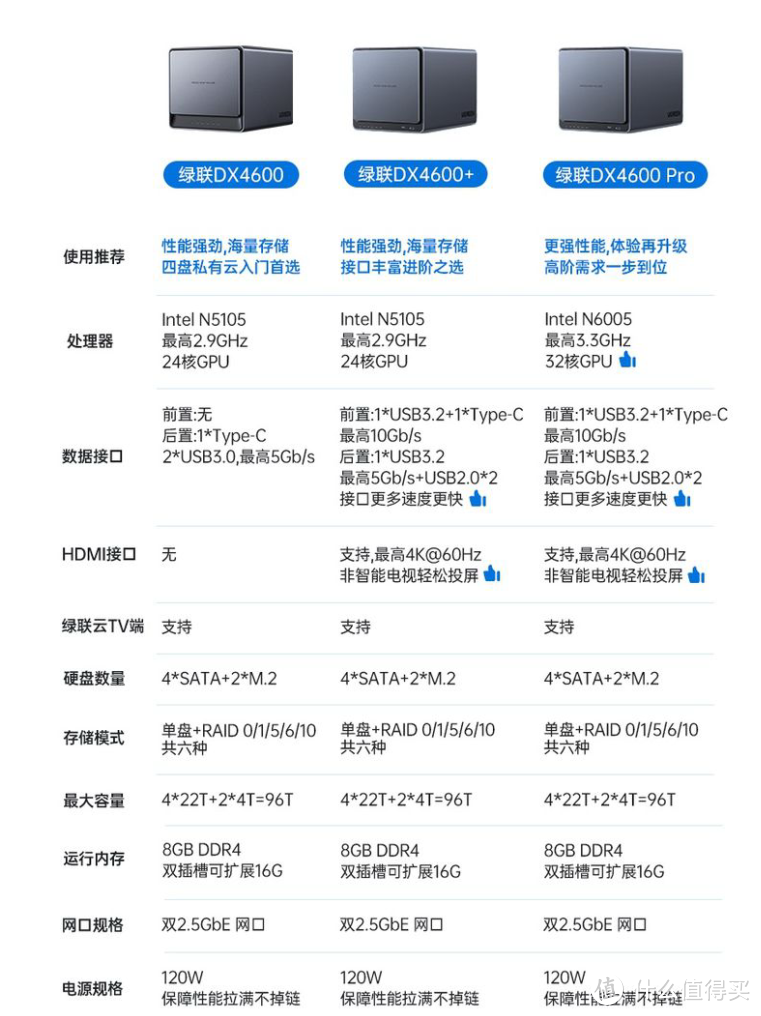 春节假期担心手机容量不足？绿联私有云存储，轻松搞定手机扩容、分享和备份