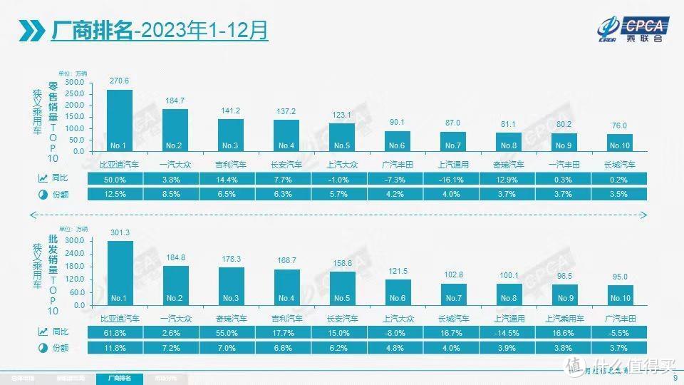 2023新能源汽车产业霸榜，了解我国自主品牌的强势发展趋势