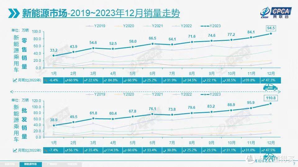 2023新能源汽车产业霸榜，了解我国自主品牌的强势发展趋势