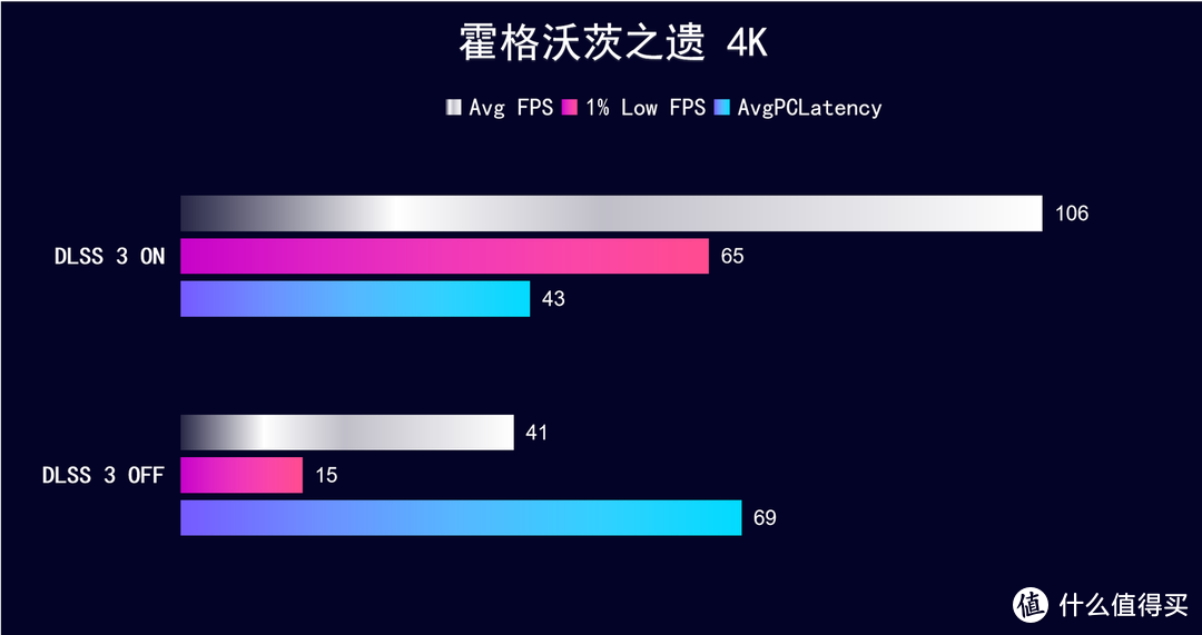 加量不加价，iGame RTX 4080 SUPER Neptune OC 16GB 开箱实测