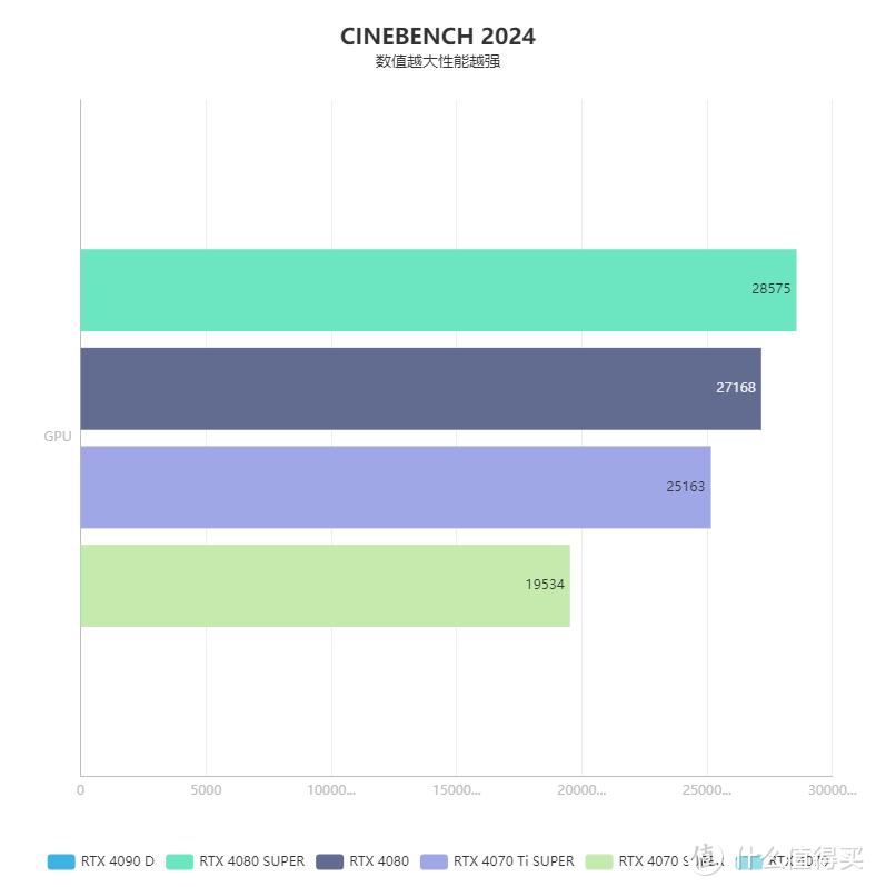 图12：Cinebench 2024 分数