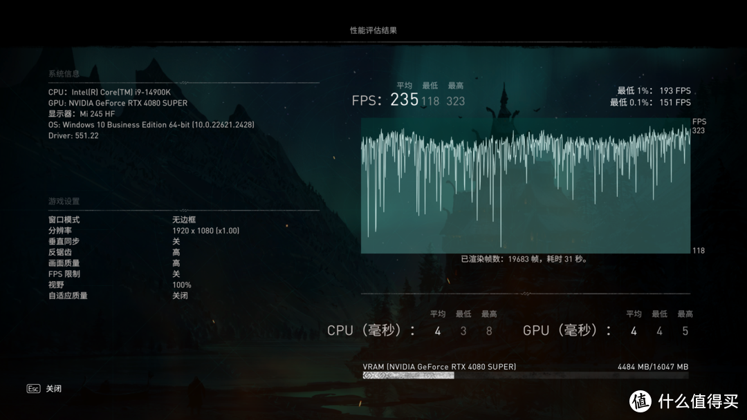 图20：刺客信条英灵殿——4080 SUPER