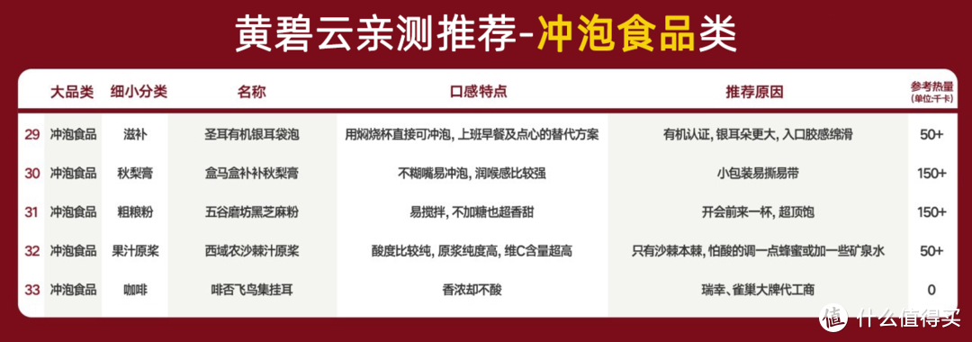 【年货零食清单】 60款小贵但超好吃的零食，零售专家黄碧云亲测推荐（速速收藏）