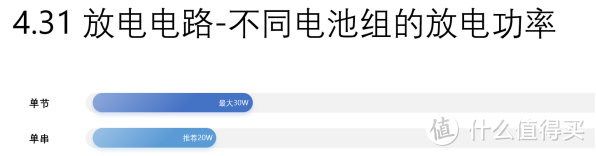 锂电池充电与保护：从基础到高级的全面解析