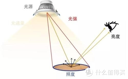 新房装修，有什么好用的吸顶灯推荐？最近很火的欧普呵护光吸顶灯怎么样？