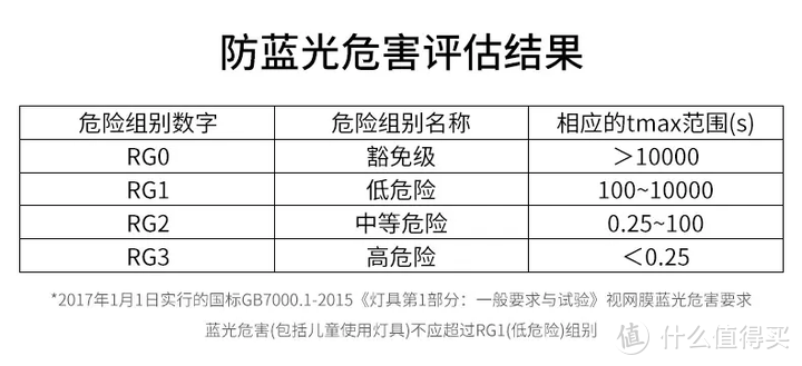 新房装修，有什么好用的吸顶灯推荐？最近很火的欧普呵护光吸顶灯怎么样？