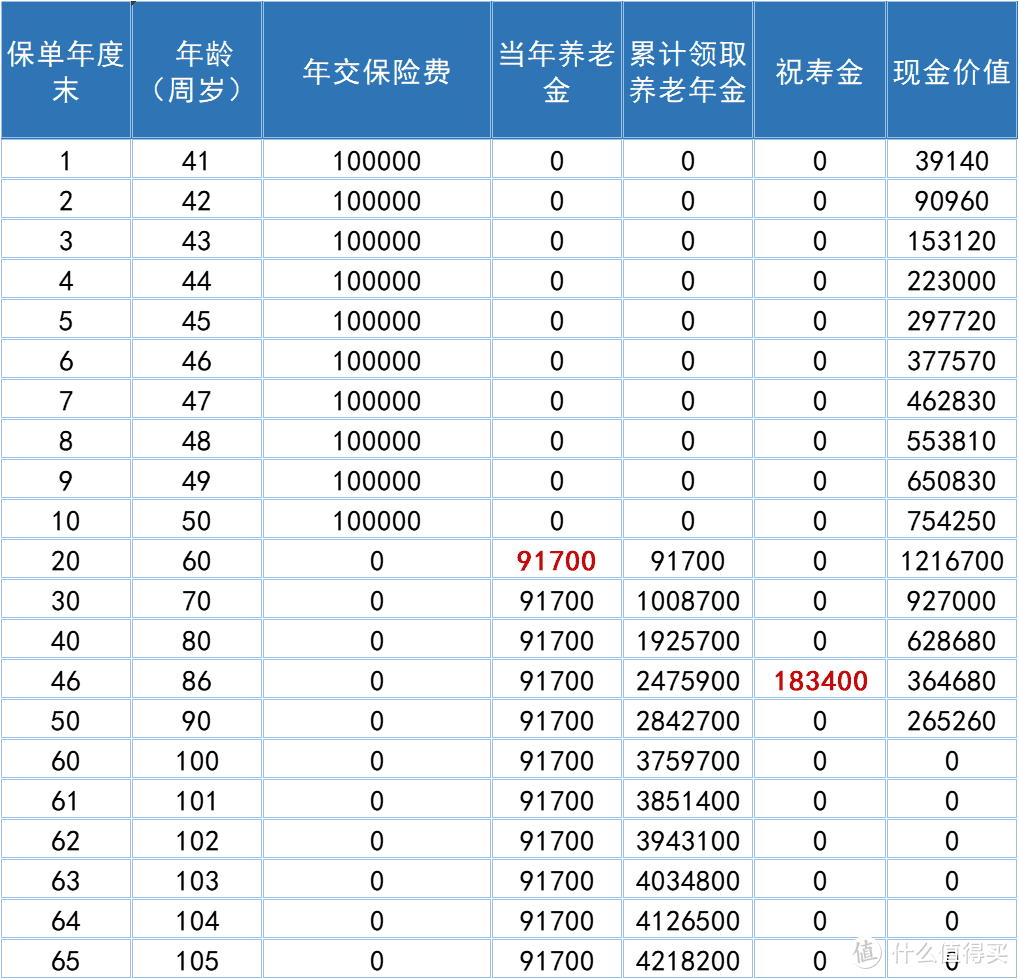 鑫禧年年C款,不到12个小时就要告别了