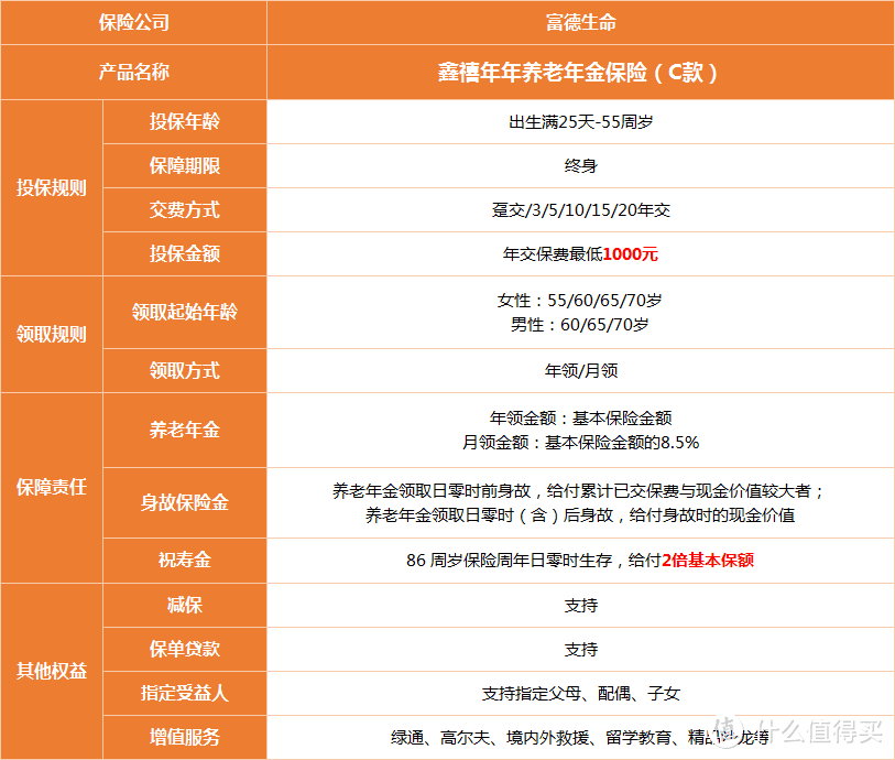 鑫禧年年C款,不到12个小时就要告别了