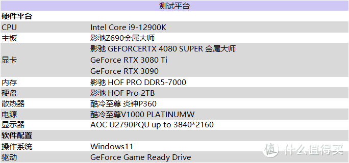 性能超凡入圣，影驰 GeForce RTX 4080 SUPER 金属大师评测