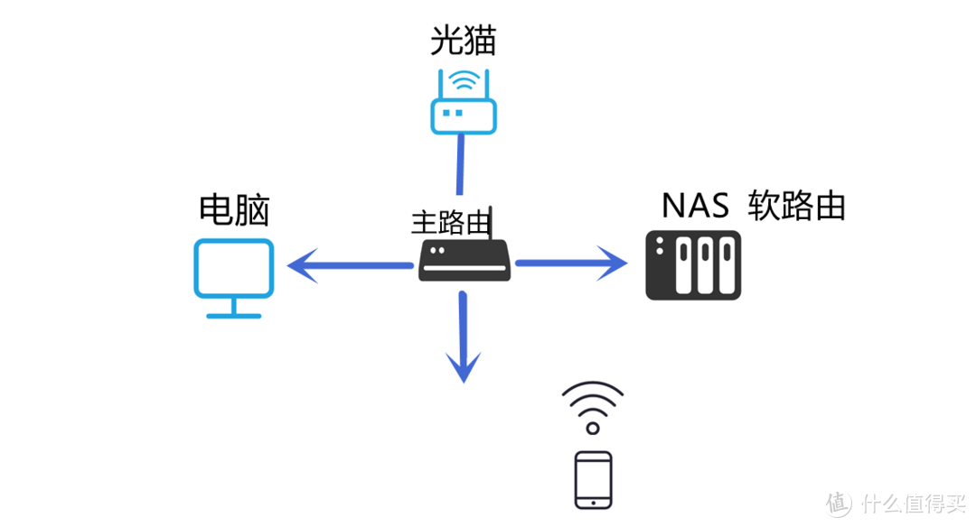 手把手教学：威联通NAS安装OpenWRT+Win10，网管、PT、下载、影音十项全能